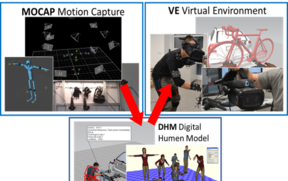 Virtual interaktive design VID